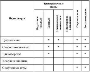 Олег Кулиненков - Фармакологическая помощь спортсмену: коррекция факторов,...