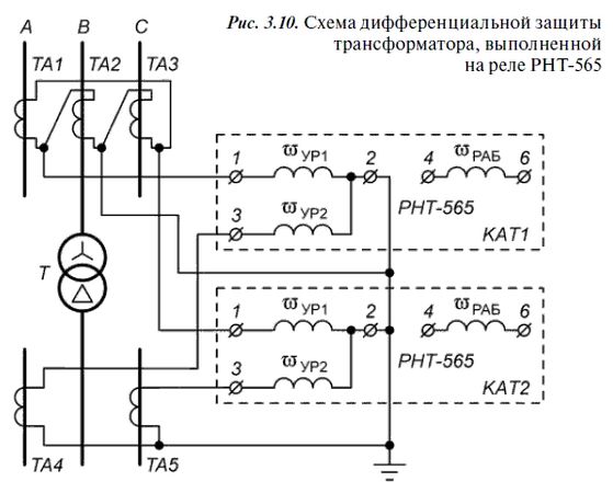 А. Булычев, А. Наволочный - Релейная защита в распределительных электрических сетях