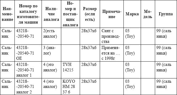 Владислав Волгин - Автосервис. Производство и менеджмент: Практическое пособие