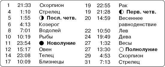 Татьяна Вязникова, Александр Голод - Огородный календарь