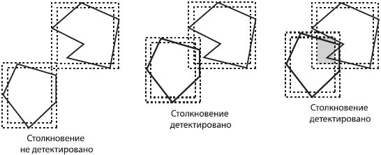 Майкл Моррисон - Создание игр для мобильных телефонов