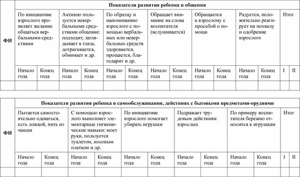 Любовь Лаврова, Ирина Чеботарева - Педагогическая диагностика в детском саду в...