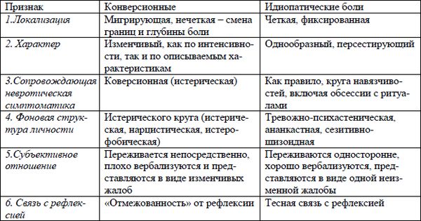 Олег Сыропятов, Сергей Яновский и др. - Хроническая боль как психосоматическая...