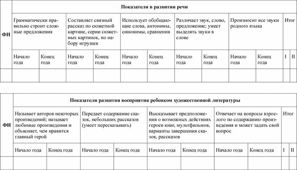 Любовь Лаврова, Ирина Чеботарева - Педагогическая диагностика в детском саду в...