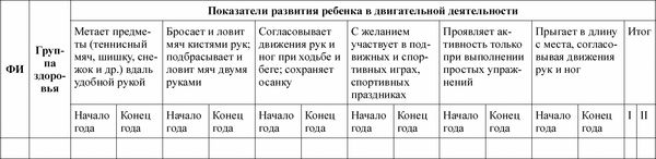 Педагогическая диагностика в детском...