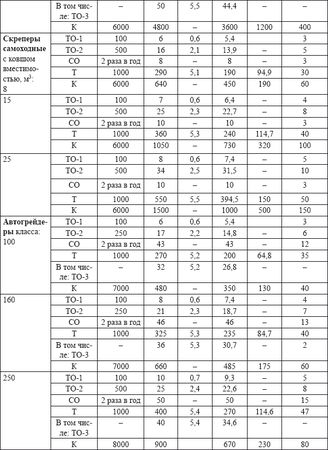 Владислав Волгин - Автосервис. Производство и менеджмент: Практическое пособие