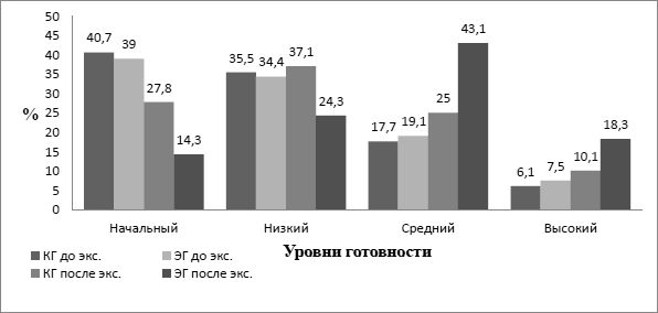 Станислав Махов - Безопасность личности: основы, принципы, методы