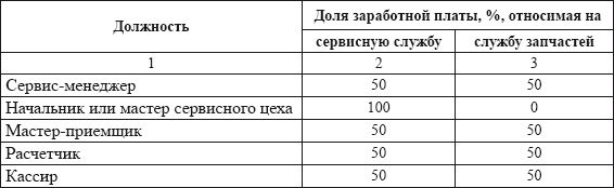 Владислав Волгин - Автосервис. Производство и менеджмент: Практическое пособие