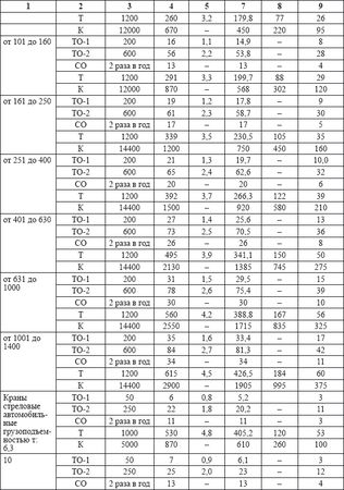 Владислав Волгин - Автосервис. Производство и менеджмент: Практическое пособие
