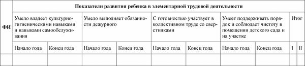 Педагогическая диагностика в детском...