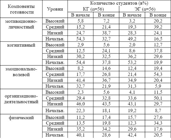 Станислав Махов - Безопасность личности: основы, принципы, методы