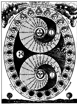 Жерар Энкос (Папюс) - Астрология для посвященных