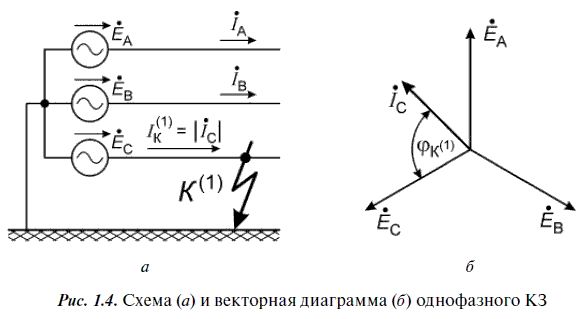А. Булычев, А. Наволочный - Релейная защита в распределительных электрических сетях