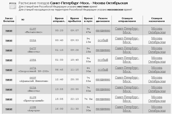 Евгения Пастернак - Интернет для женщин