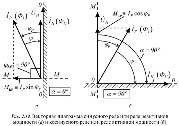 А. Булычев, А. Наволочный - Релейная защита в распределительных электрических сетях