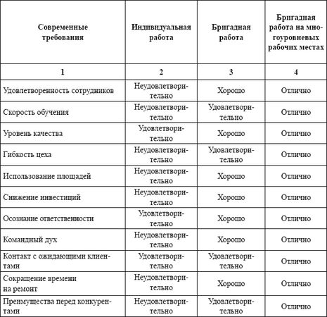 Владислав Волгин - Автосервис. Производство и менеджмент: Практическое пособие