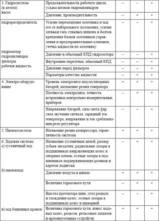 Владислав Волгин - Автосервис. Производство и менеджмент: Практическое пособие