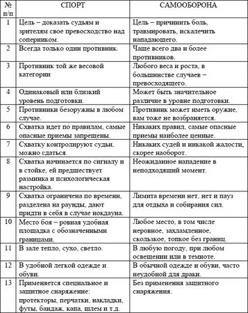Станислав Махов - Безопасность личности: основы, принципы, методы
