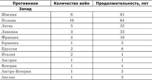 Владимир Фортунатов - Российская история в афоризмах