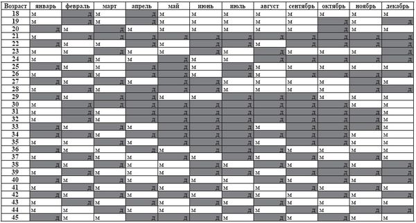 Анна Милованова - Необычная книга для обычных родителей. Простые ответы на...