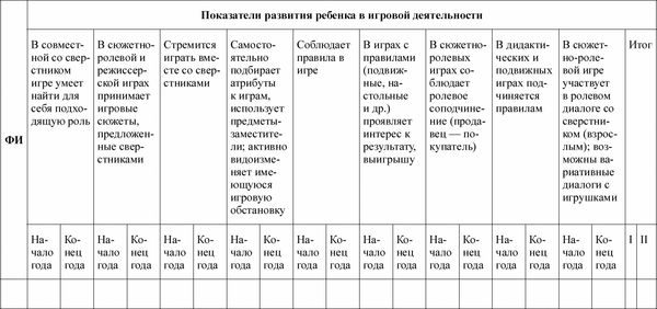 Любовь Лаврова, Ирина Чеботарева - Педагогическая диагностика в детском саду в...