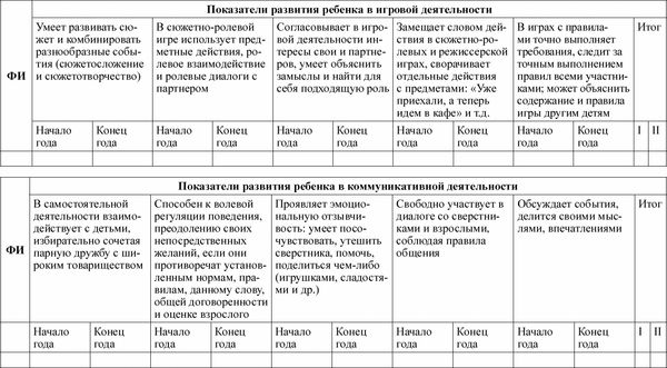 Любовь Лаврова, Ирина Чеботарева - Педагогическая диагностика в детском саду в...