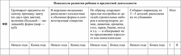 Любовь Лаврова, Ирина Чеботарева - Педагогическая диагностика в детском саду в...