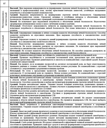 Станислав Махов - Безопасность личности: основы, принципы, методы