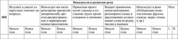 Педагогическая диагностика в детском...