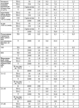 Владислав Волгин - Автосервис. Производство и менеджмент: Практическое пособие