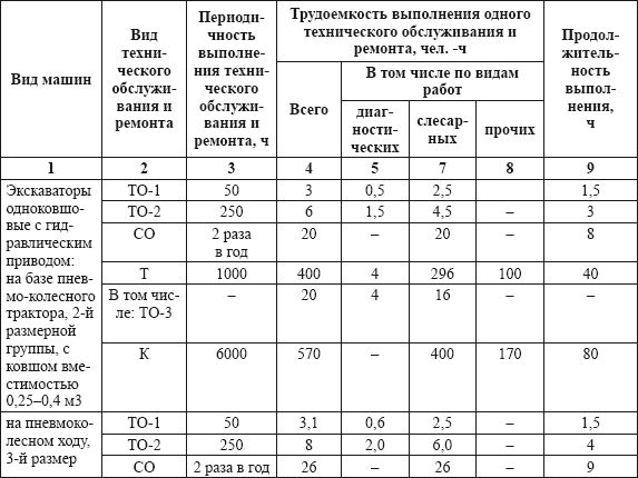 Владислав Волгин - Автосервис. Производство и менеджмент: Практическое пособие