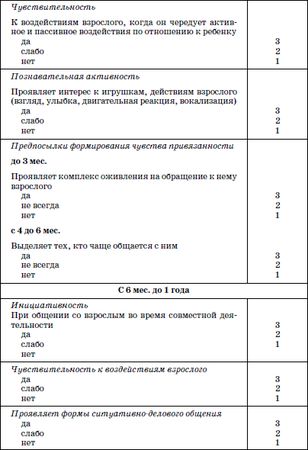 Валерий Доскин, Зинаида Макарова и др. - Развитие и воспитание детей в домах ребенка