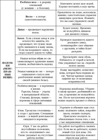 Галина Врублевская - Сны: подсказки и толкования