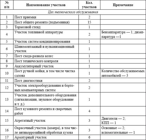 Владислав Волгин - Автосервис. Производство и менеджмент: Практическое пособие