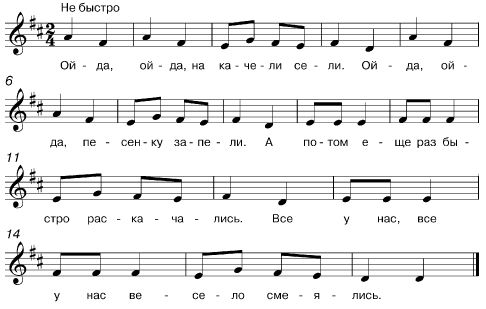 Коллектив авторов - Ребенок второго года жизни. Пособие для родителей и педагогов