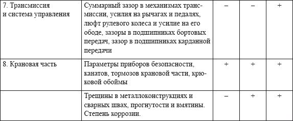 Владислав Волгин - Автосервис. Производство и менеджмент: Практическое пособие