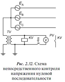 А. Булычев, А. Наволочный - Релейная защита в распределительных электрических сетях