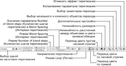 Дмитрий Донцов, Андрей Жвалевский - CorelDRAW X4. Начали!