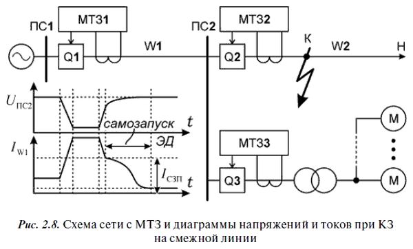 А. Булычев, А. Наволочный - Релейная защита в распределительных электрических сетях