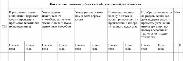 Любовь Лаврова, Ирина Чеботарева - Педагогическая диагностика в детском саду в...