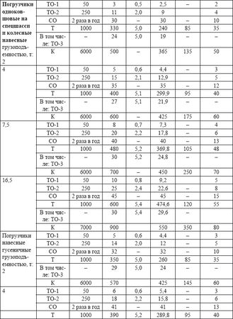Владислав Волгин - Автосервис. Производство и менеджмент: Практическое пособие