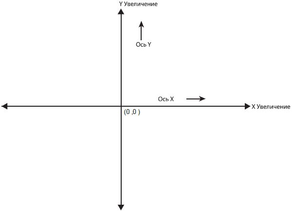 Майкл Моррисон - Создание игр для мобильных телефонов