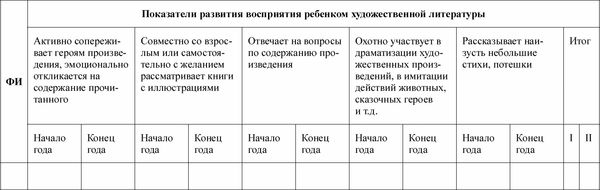 Любовь Лаврова, Ирина Чеботарева - Педагогическая диагностика в детском саду в...