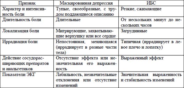 Олег Сыропятов, Сергей Яновский и др. - Хроническая боль как психосоматическая...