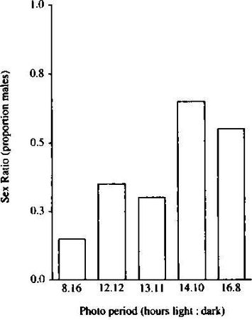 Марина Бутовская - Тайны пола. Мужчина и женщина в зеркале эволюции