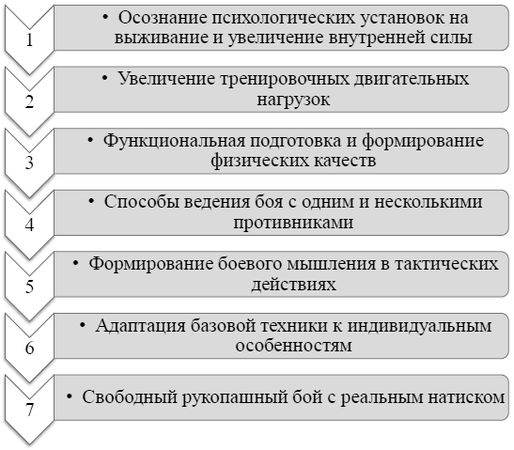 Станислав Махов - Безопасность личности: основы, принципы, методы