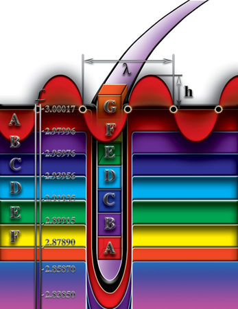 Николай Левашов - Неоднородная Вселенная