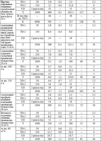 Владислав Волгин - Автосервис. Производство и менеджмент: Практическое пособие