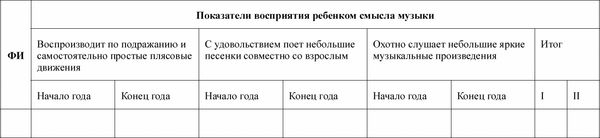 Педагогическая диагностика в детском...