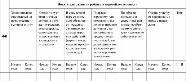 Любовь Лаврова, Ирина Чеботарева - Педагогическая диагностика в детском саду в...